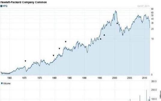 尾市收盘,尾市收盘什么意思