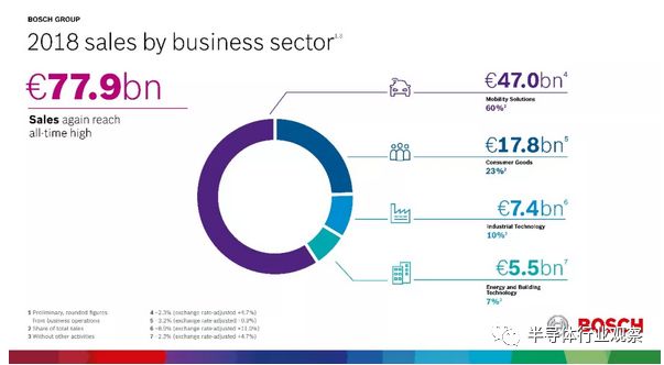 了解博世,国内的博世