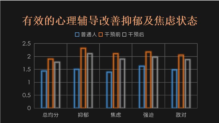 让不被治愈的孩子走得更有尊严--儿童舒缓治疗发起人周翾演讲视频
