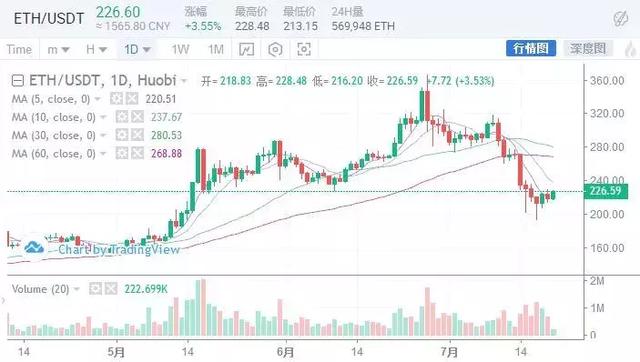 近期主流币的走势 (主流币为什么会大涨)