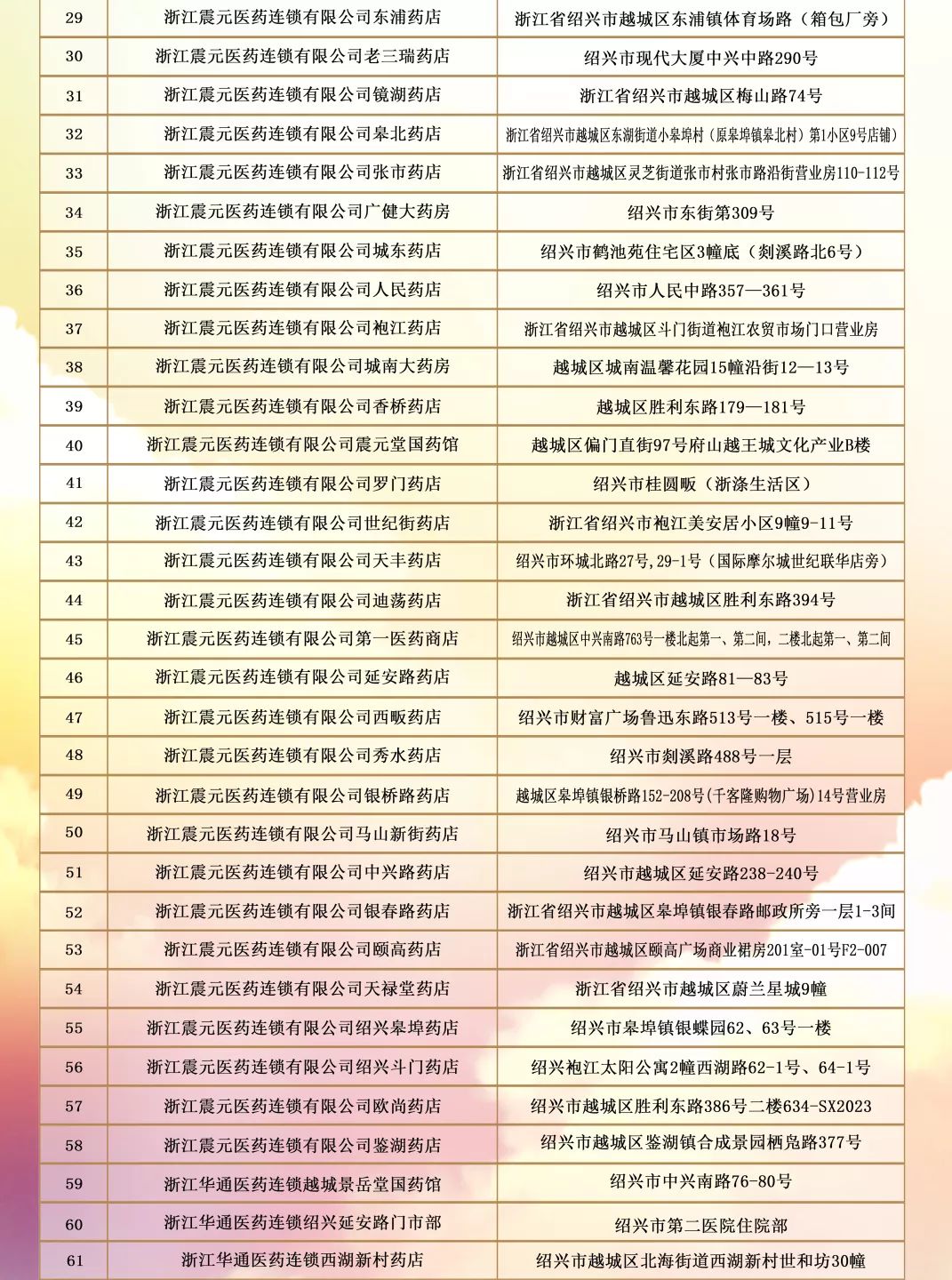 绍兴居民医保住院报销,绍兴医保买药有报销吗