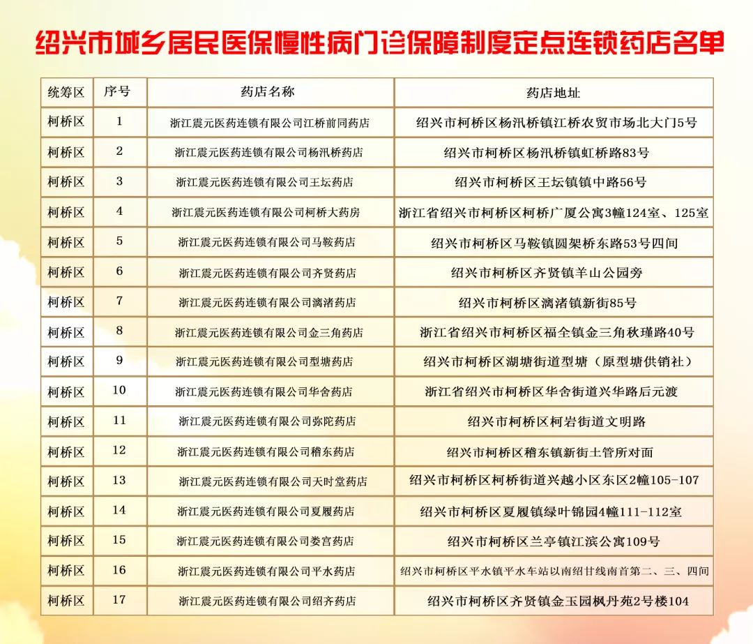 绍兴居民医保住院报销,绍兴医保买药有报销吗