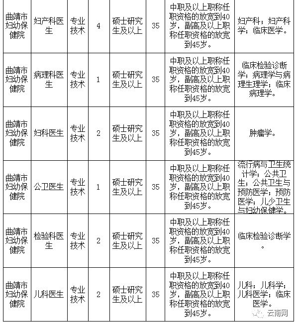 云南省事业单位定向招聘600人,云南事业单位专项招聘最新岗位表