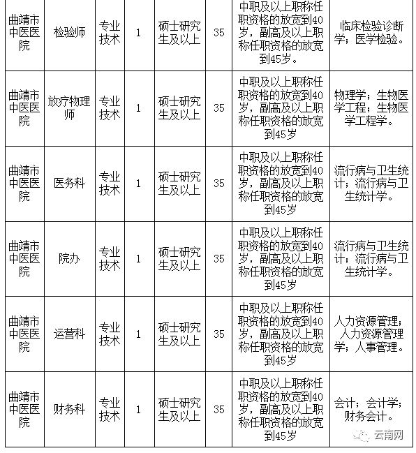 云南省事业单位定向招聘600人,云南事业单位专项招聘最新岗位表