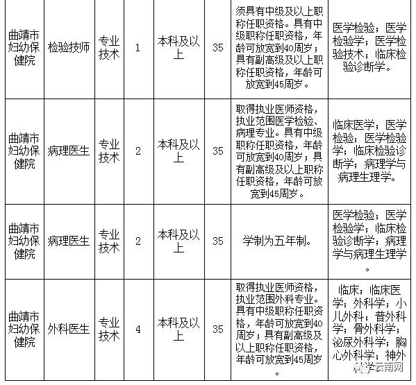 云南省事业单位定向招聘600人,云南事业单位专项招聘最新岗位表