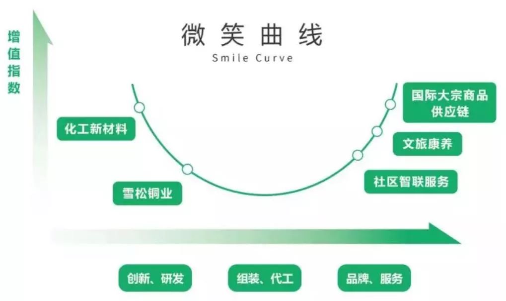 雪松集团是不是世界500强,雪松控股民营500强排名2021