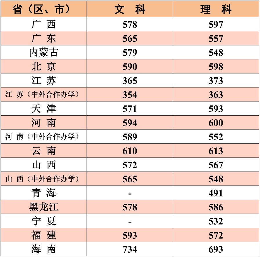 江南大学四川美术录取分数线2019,江南大学成人高考录取分数线2019
