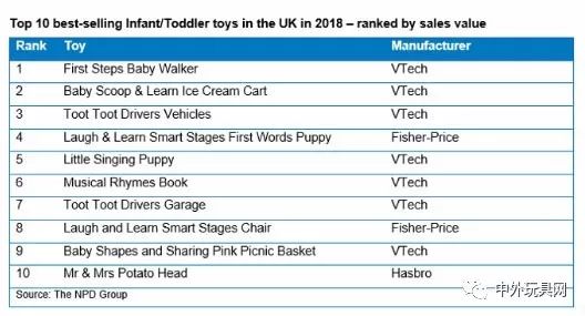 儿童玩具伟易达,伟易达早教玩具推荐