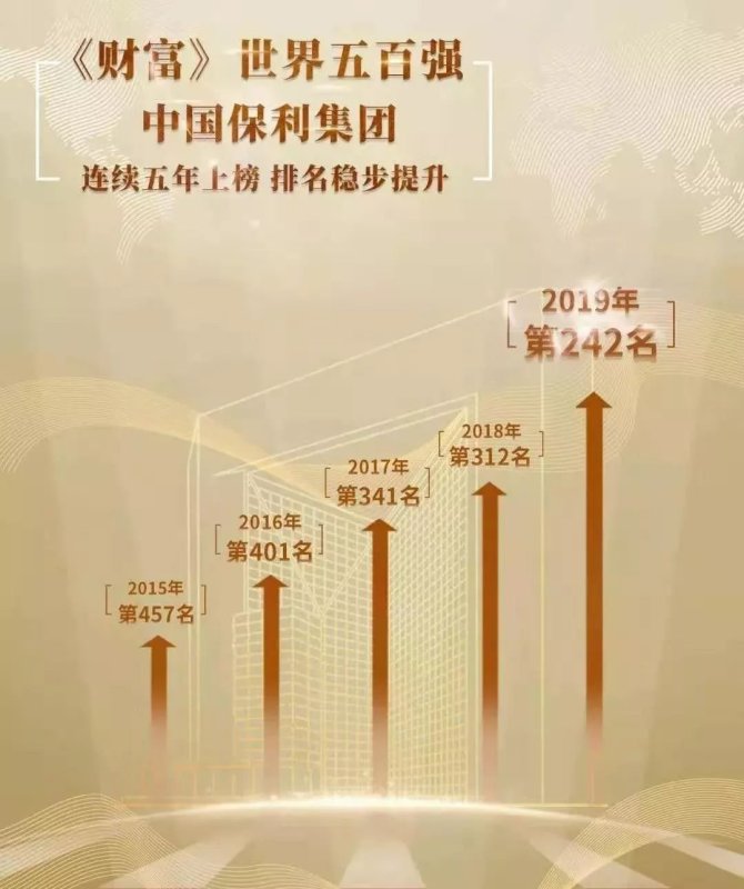 世界五百强入选房企,世界500强企业发布