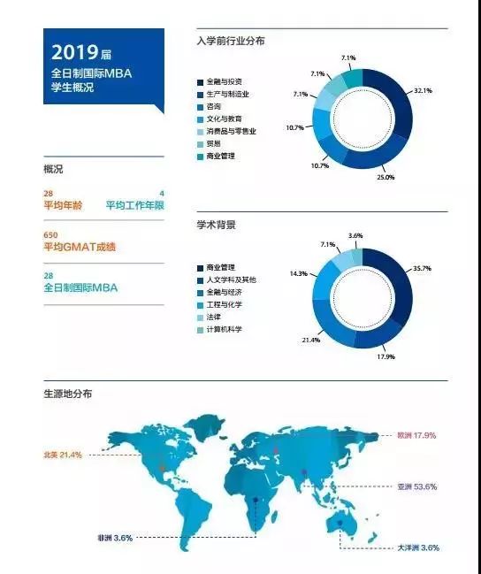 薪资涨幅47.7%！就业分析报告揭露MBA毕业生真实就业情况