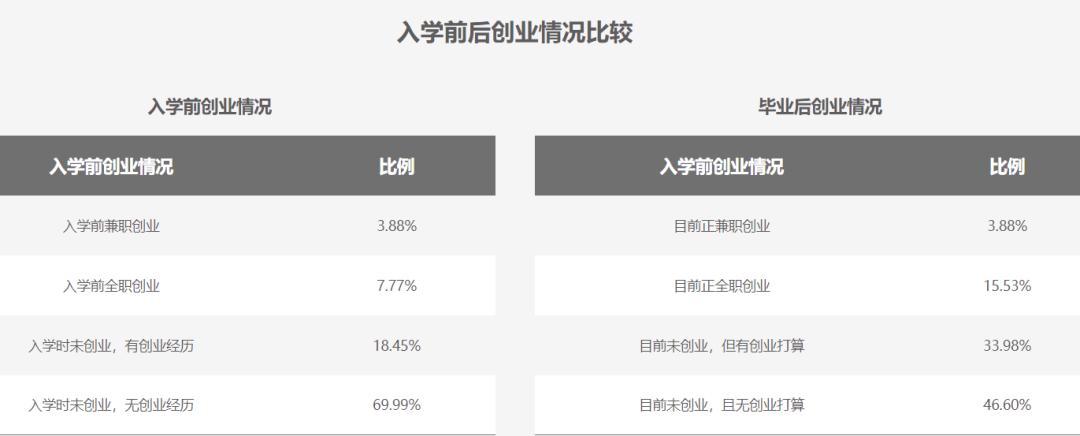 薪资涨幅47.7%！就业分析报告揭露MBA毕业生真实就业情况