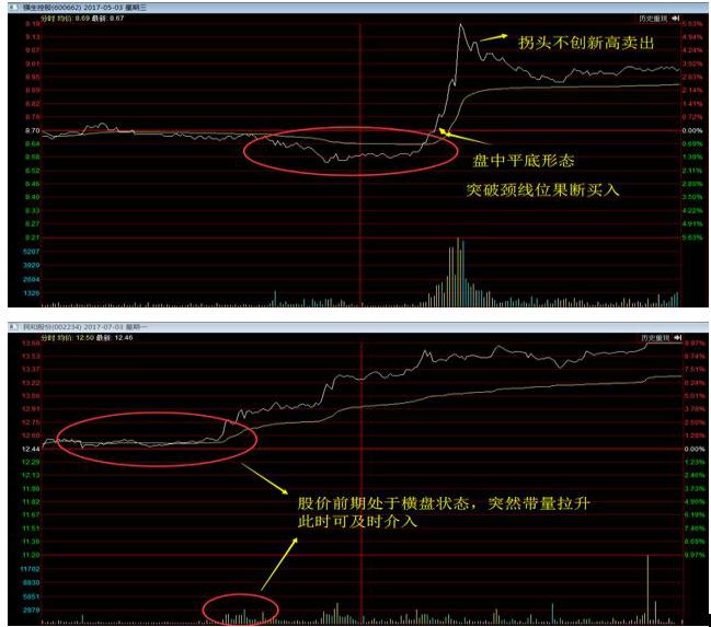 中国股市最赚钱的人投资感悟,中国股市赚钱最多的股票