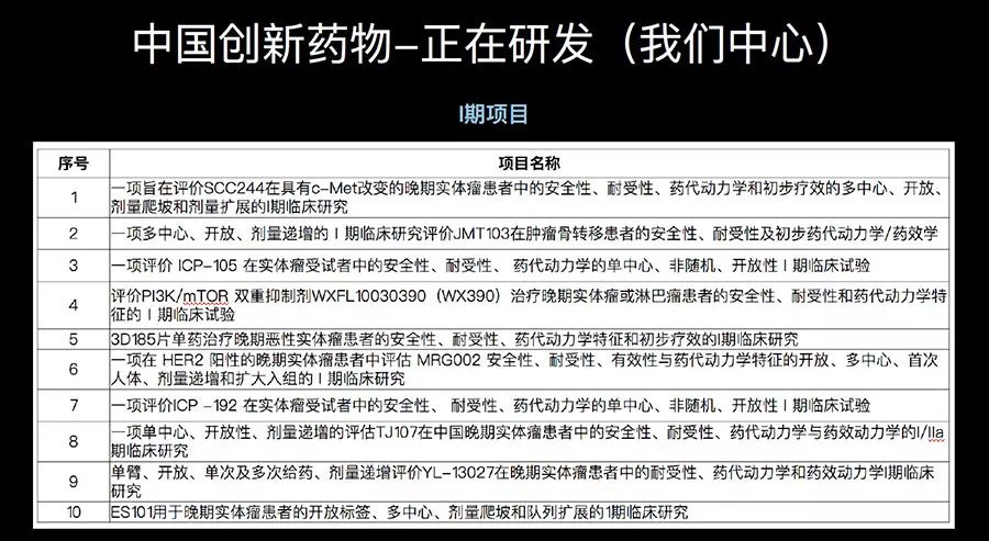 专家谈肿瘤新药,中国未来肿瘤药创新趋势