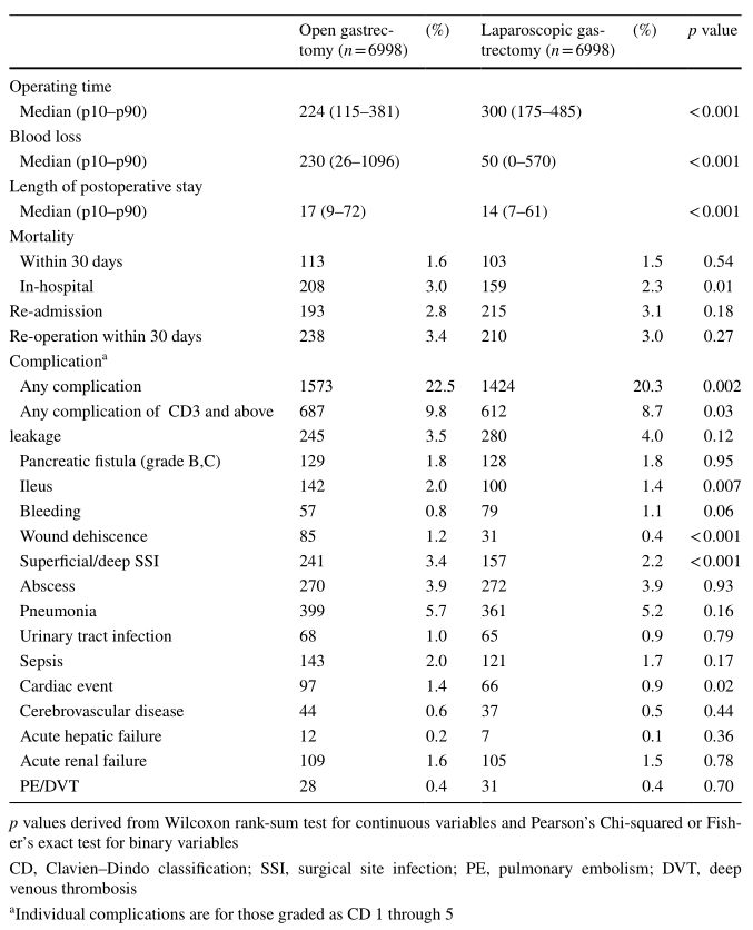 这种饮食增加肠癌风险93%，到底要怎么吃才好？！|胃肠食管肿瘤资讯