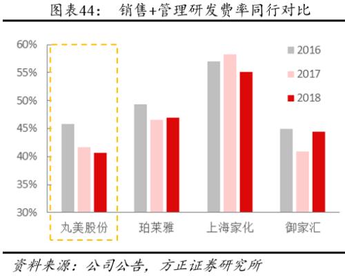 方正零售：国内眼部护肤第一品牌线上渗透率提升带动业绩快速增长