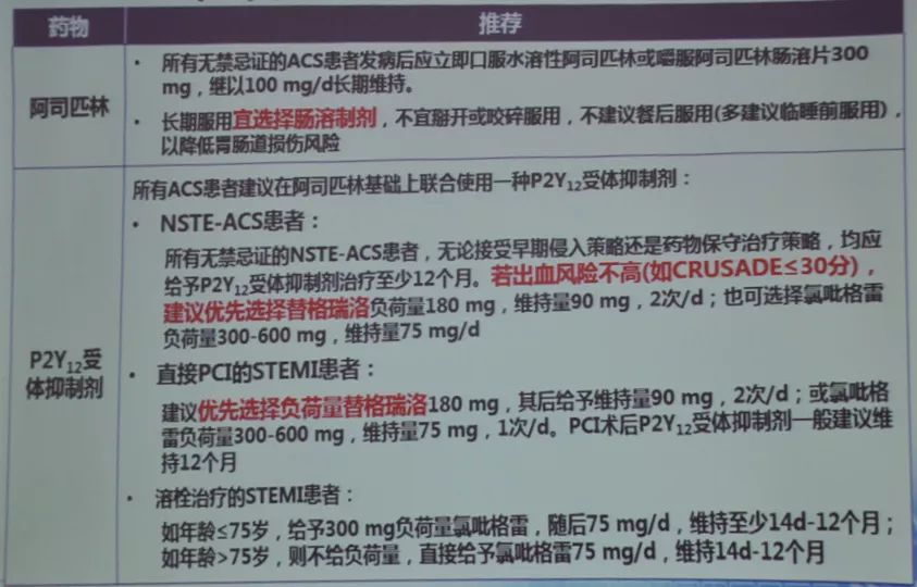 李自成:双抗治疗过程中发生出血如何处理?|OCC2019
