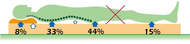日本按摩床黑科技,日本折叠床黑科技