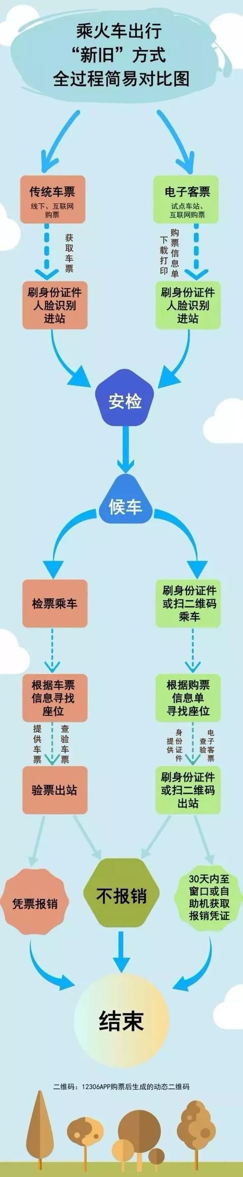 注意!沪宁线今天起不再出具纸质车票