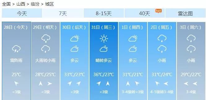 山西暴雨和河南暴雨关注度,山西暴雨天气通知最新消息