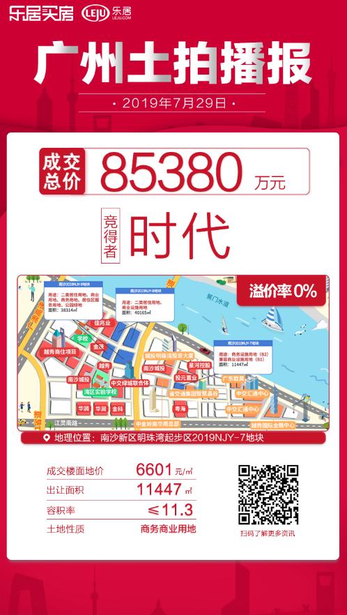 哪六位房企参与南沙湾最新拍地,南沙湾土拍最新消息