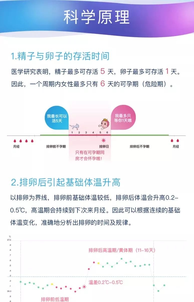 避孕失败不想要怎么办,避孕失败不吃药的措施