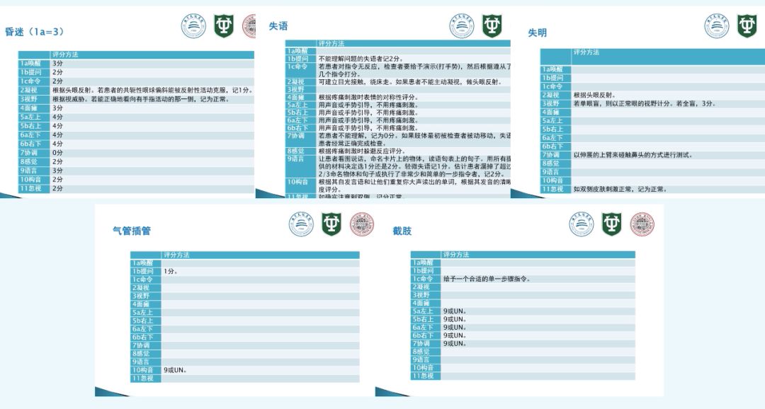 「干货」卒中最常用的NIHSS评分，你用对了吗？