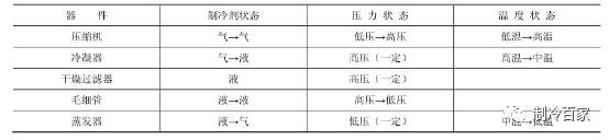 车载冰箱制冷原理视频教程,冰箱制冷的原理是什么