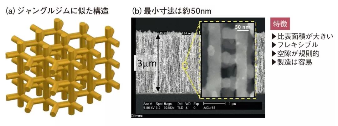 imec鐢垫睜鍔熻兘,瑙ｆ瀽adobe