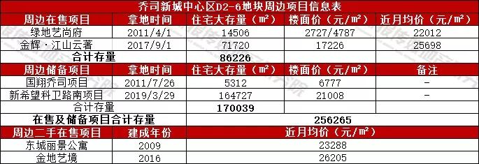 望江新城喜迎杭州首座k11,杭州望江新世界k11综合体