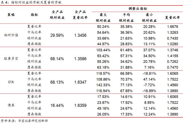 量化私募fof基金推荐,私募量化投资策略