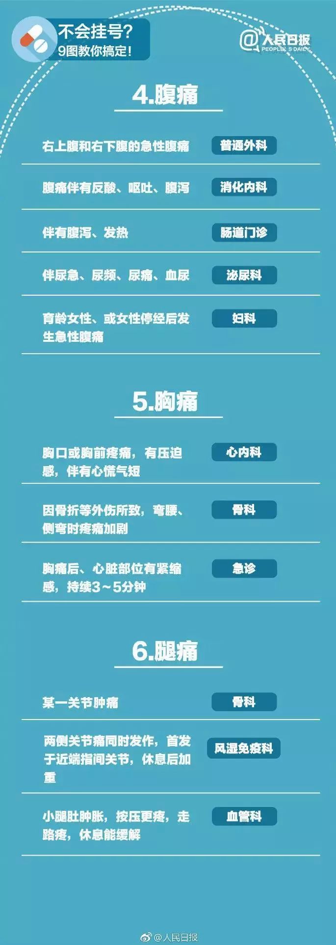 广州越秀红十字医院,广州越秀三甲医院排名一览表