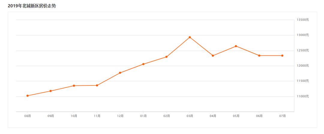 房价沂水最新,沂水最新房价走势图