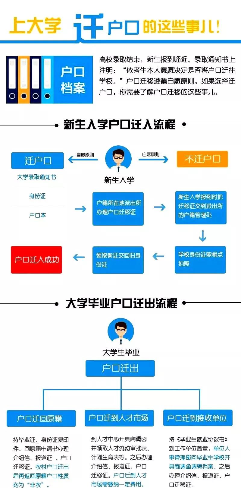 到北京上大学有必要转户口吗,上海的大学可以转户口吗