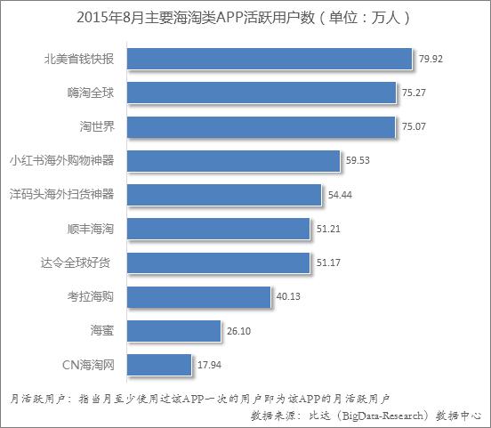 追忆「跨境电商」疯狂时刻:600多家企业角逐,明星如「蜜淘网」也难逃跌落
