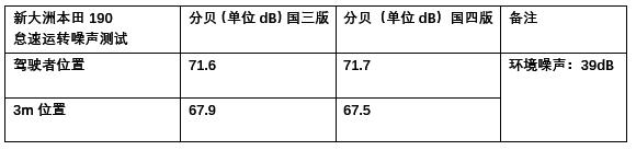 新大洲本田cbf190r与五羊本田cb190,cbf190r新大洲本田测评