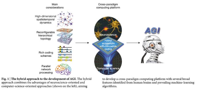 清华大学的这辆自行车“成精”了！“天机”在全球顶尖期刊“泄露”
