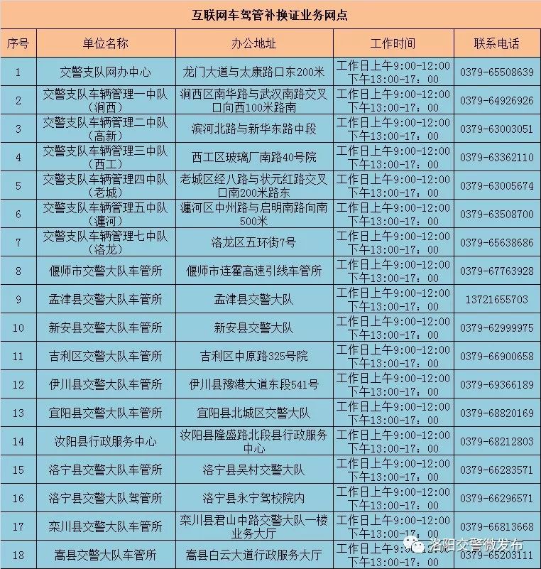 驾驶证换证线上换证需备哪些资料,怎样办理驾驶证期满换证速度快