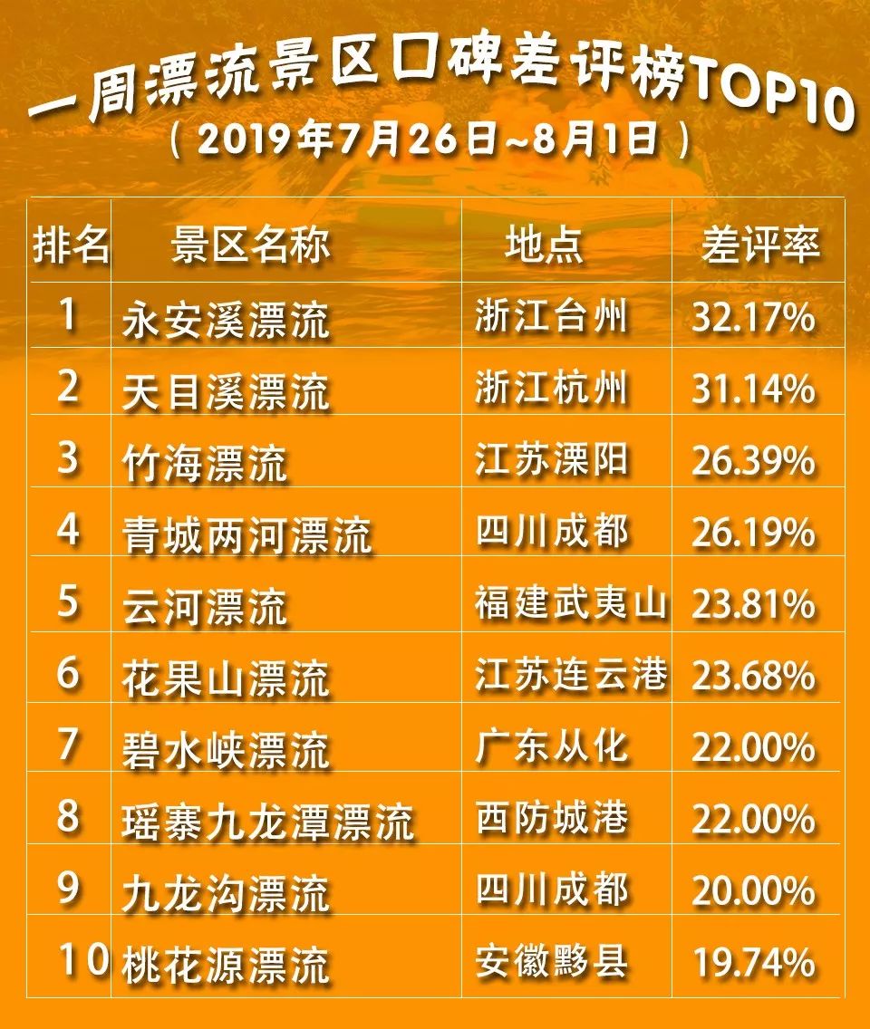 婺源五龙源漂流最新情况,江西婺源的五龙源漂流