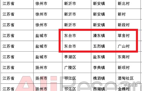 东台四镇二村被淘宝点名！