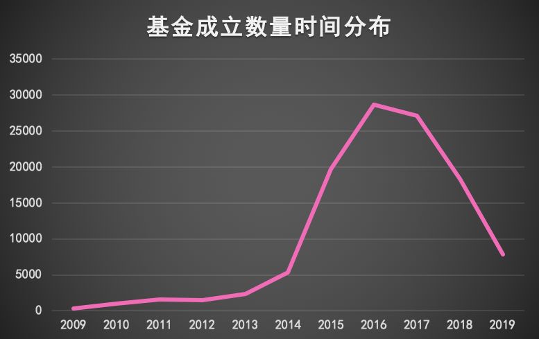 中国资本教父是谁,谁是中国的投资之神
