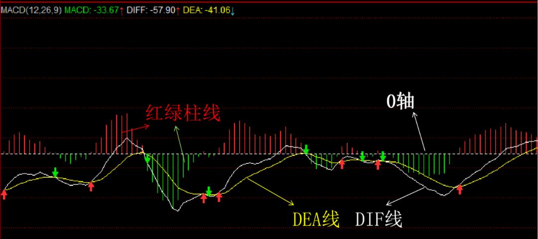 趋势macd金叉有用吗,趋势macd指标公式
