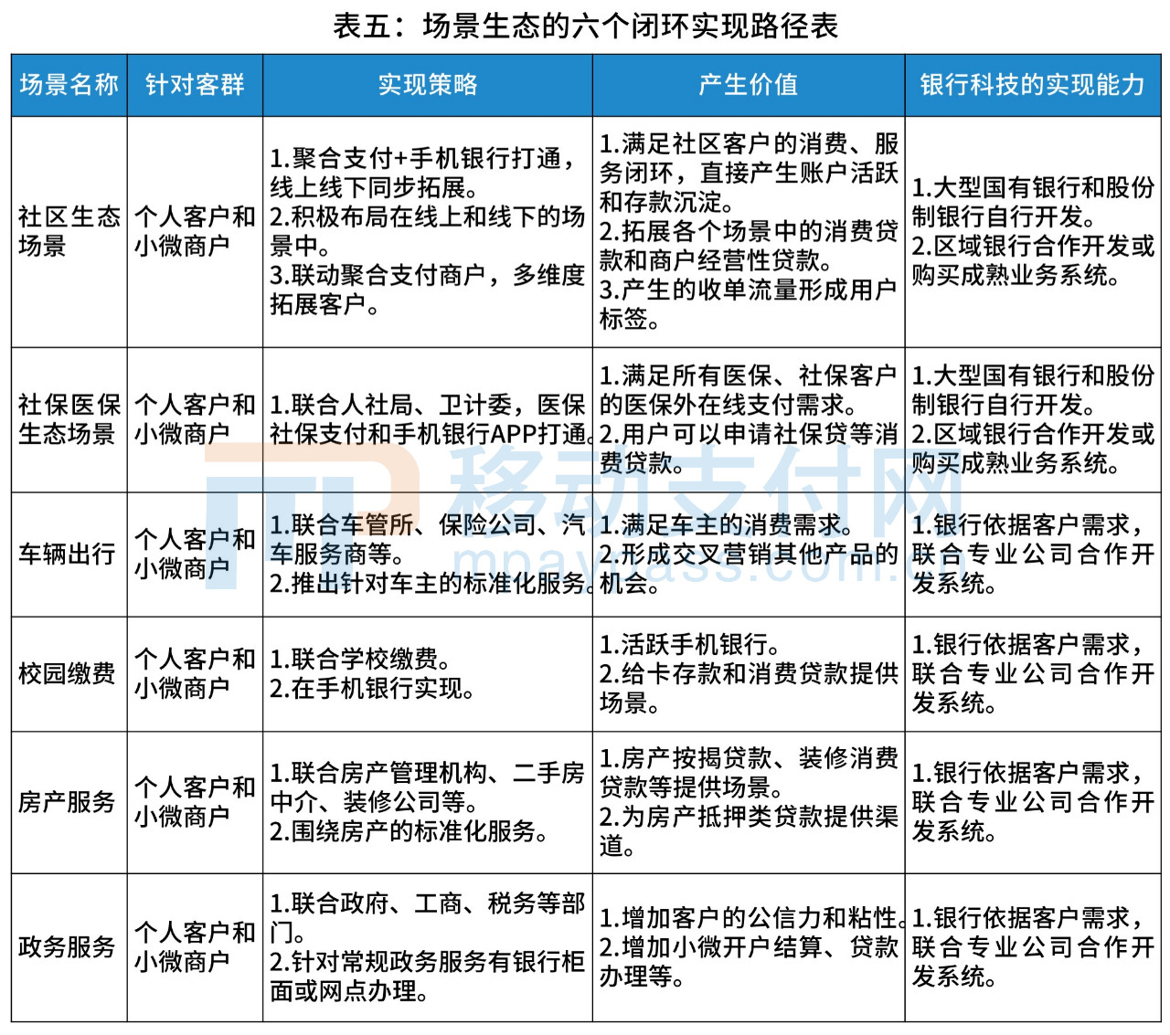 银行企业如何利用互联网转型,重生银行完整版
