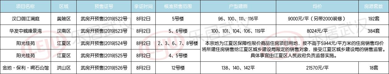 汉口御江澜庭备案价,汉口御江澜庭限售吗