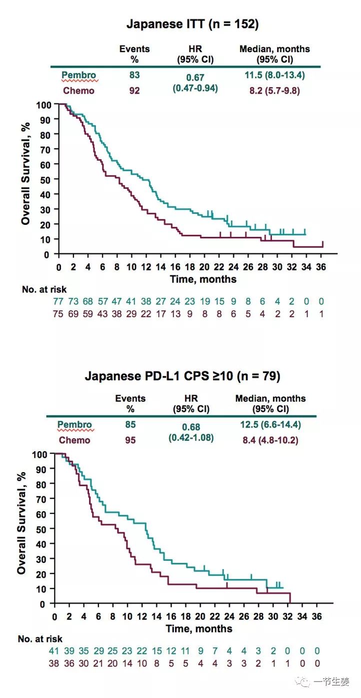 食管癌美国特效药,食道癌治疗的新药