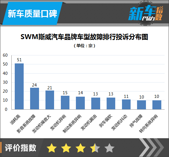 swm斯威汽车g05手动的,新车产品