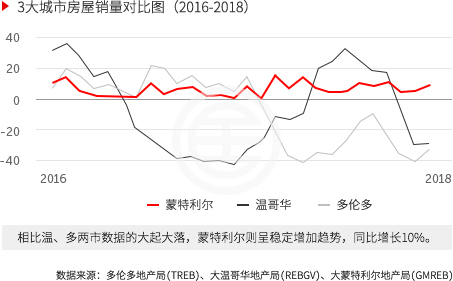 加拿大主要城市蒙特利尔介绍