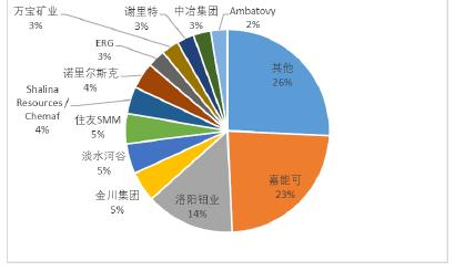 钴在锂电池中的应用,锂电原材料都在涨但钴不涨