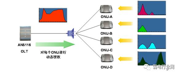 三网合一是什么时候完成,三网合一是指哪三网的融合