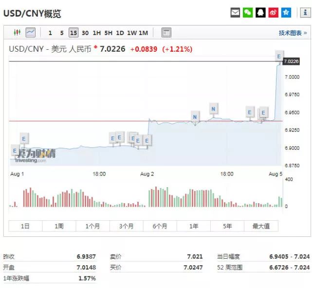 央行官方解读人民币汇率破7,央行回应人民币汇率破7什么意思
