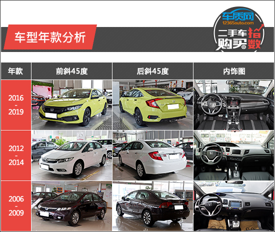 思域本田二手车,本田十代思域二手车